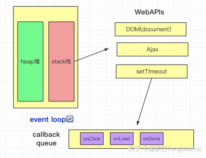 Javascript Event Loop